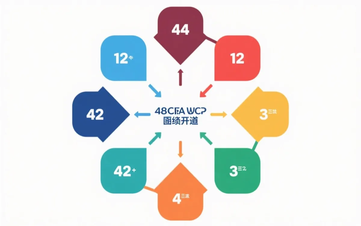 2026世界杯出线规则实时：新赛制下如何“算分出线”？概率模型带你看懂最后一轮翻盘